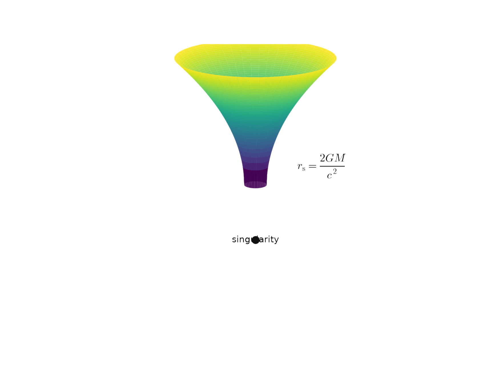 The fabric of spacetime curved into a funnel by a black hole